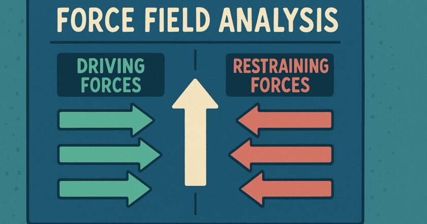 Krachtveldanalyse als strategisch hulpmiddel bij verandering